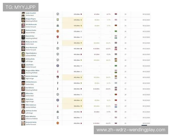 英超职业球员最低年薪标准及其增长趋势